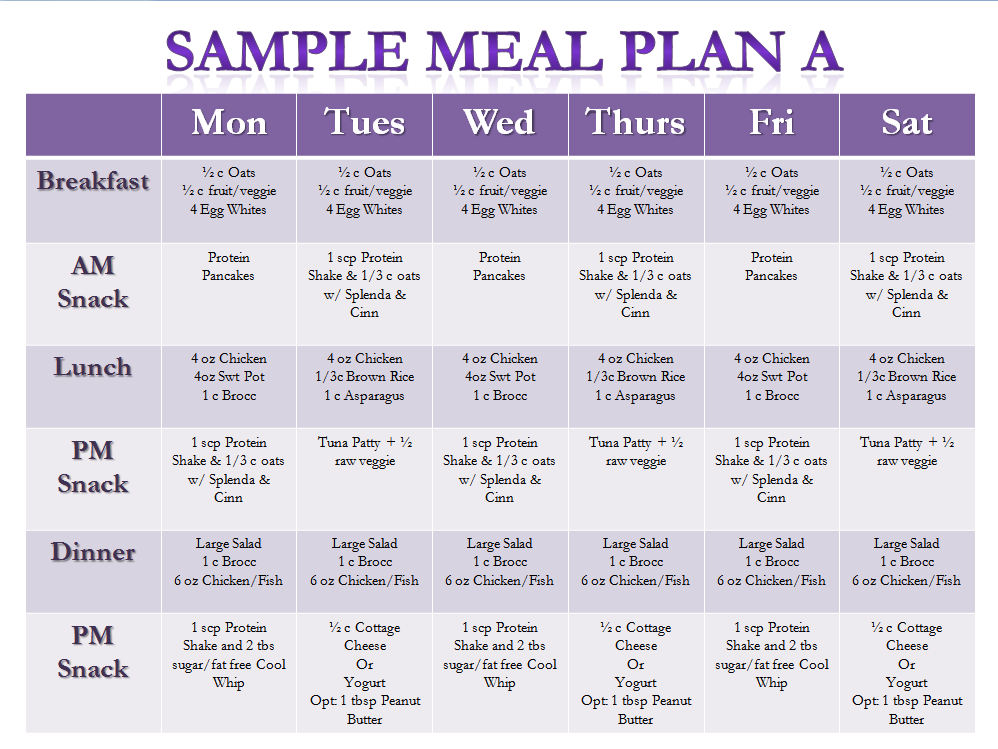 Diet and Weight Loss Blog, Weight Watchers